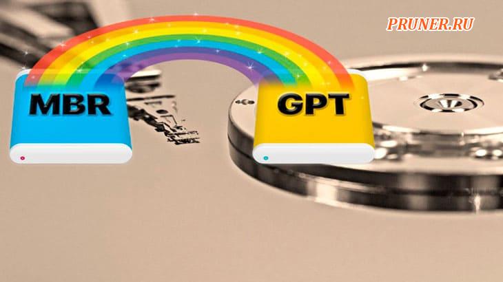 MBR против GPT — какой из них лучше для вашего SSD?