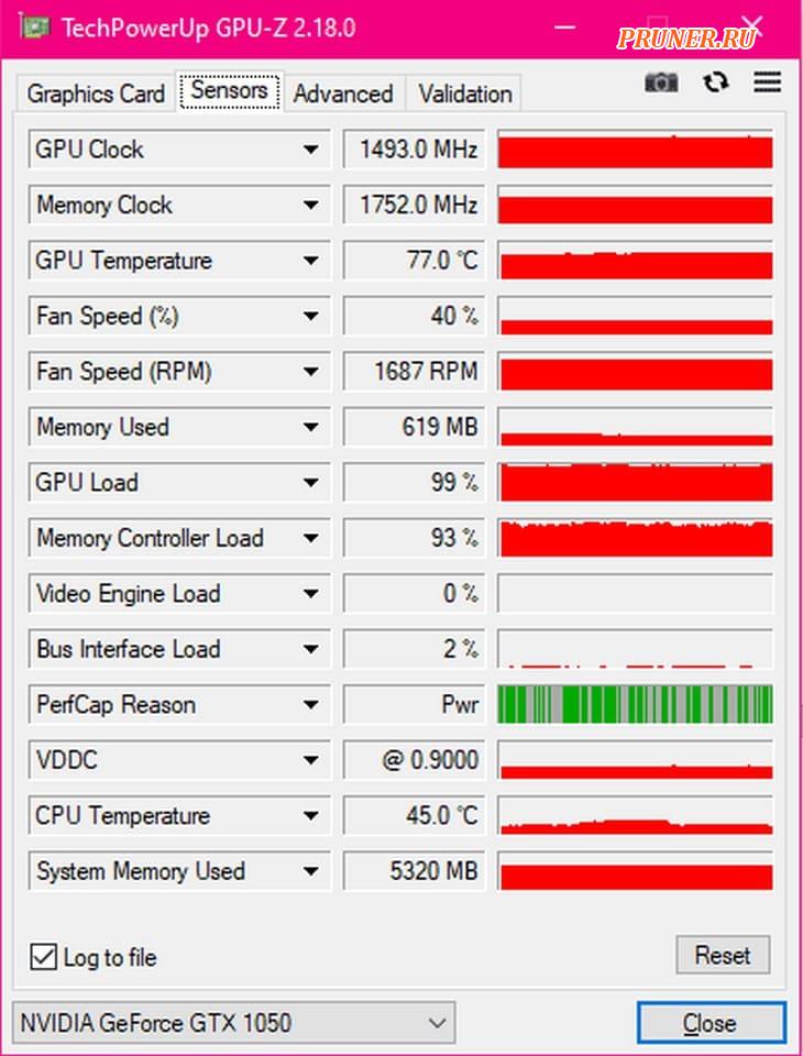 Интерфейс датчиков GPU-Z, показывающий статистику графических процессоров во время стресс-теста
