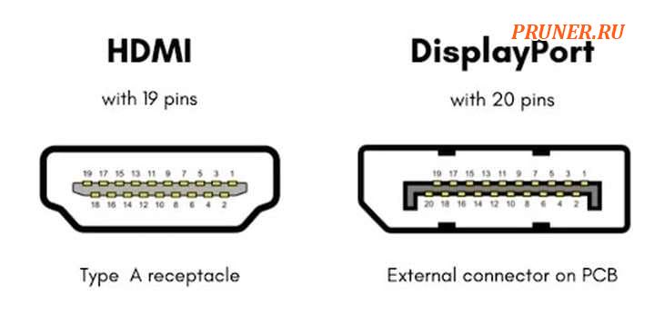 DisplayPort и HDMI: сравнение форм-фактора (контактов)