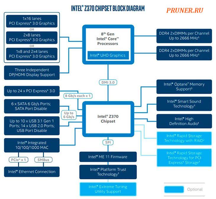 Не все чипсеты одинаково полезны