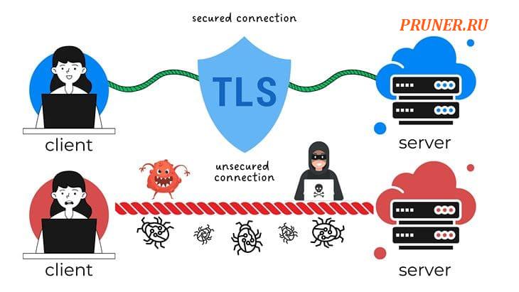 Как работают протоколы TLS