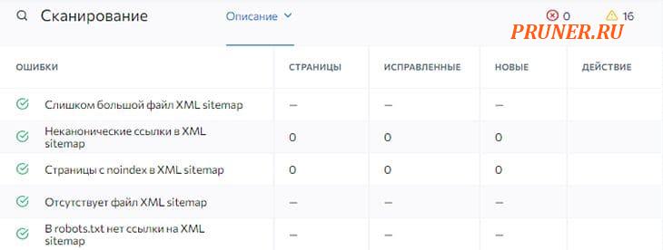 проверка sitemap xml в сервисе SE Ranking