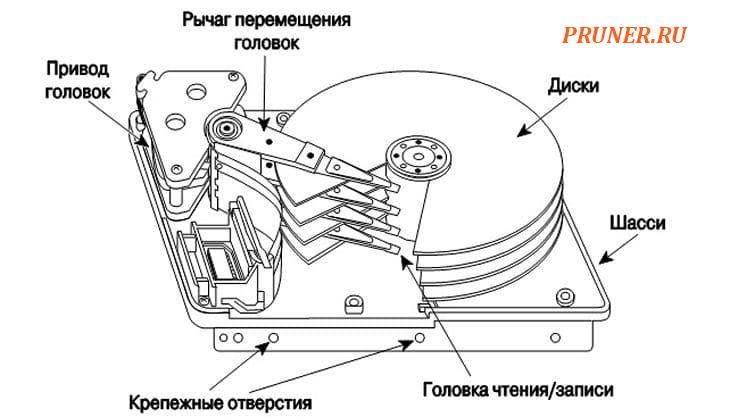 конструкция HDD диска